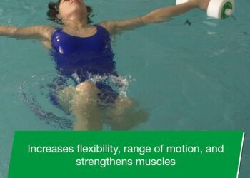 THERABAND Water Weights