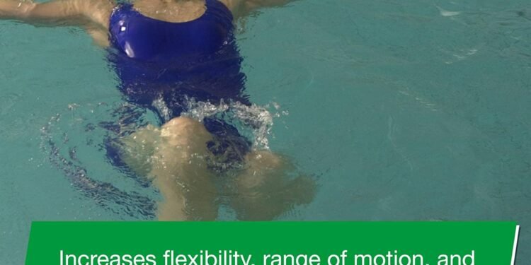 THERABAND Water Weights